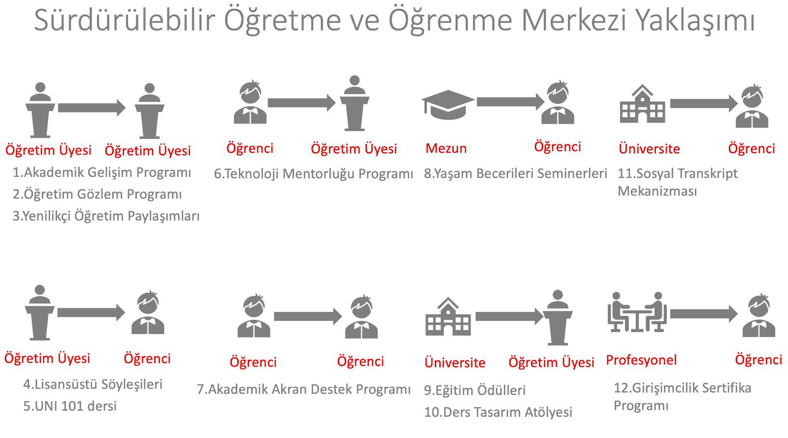 STL Hacettepe – Sustainable Teaching And Learning